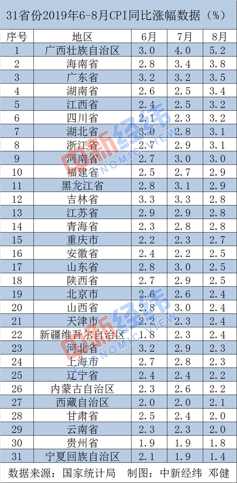 【31个省份新增17例/31个省新增15例】-第2张图片