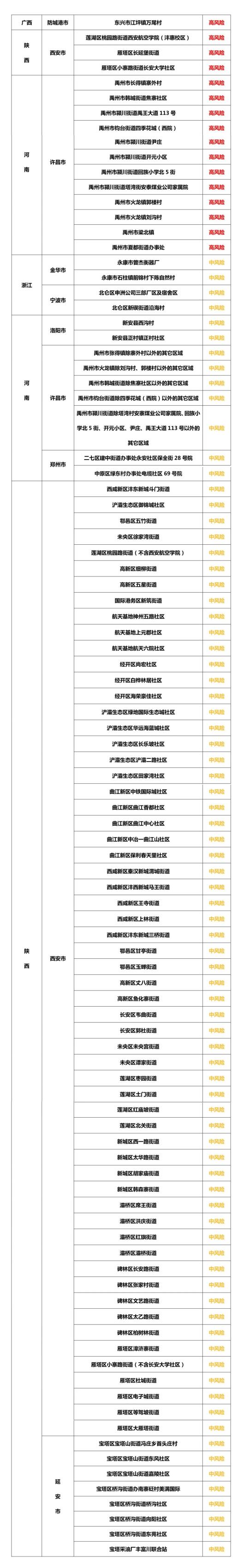 辽宁省疫情最新消息︰(辽宁省疫情最新消息今天)-第1张图片