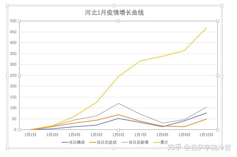 31省新增本土96例︰(31省新增本土61例p)-第2张图片