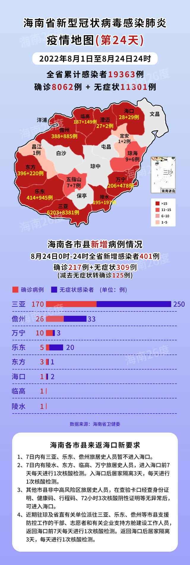 31省区市新增确诊病例32例.31省区市新增确诊125例-第2张图片