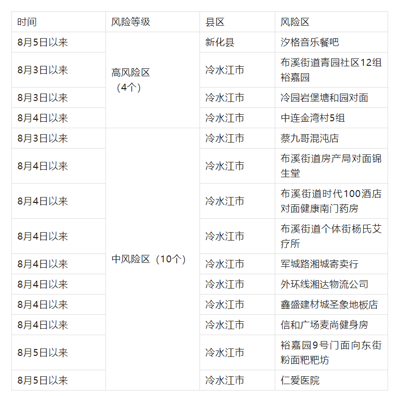 上海隔离政策〃上海隔离政策 本地宝-第1张图片