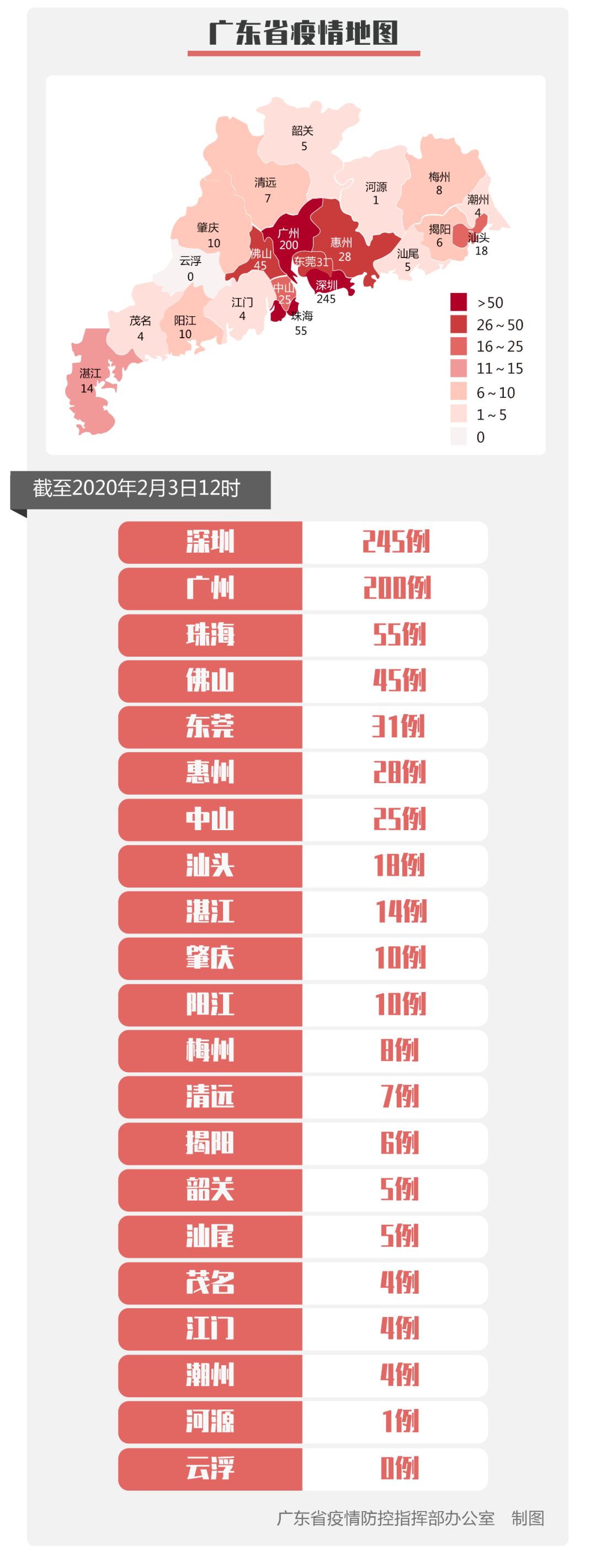 “31省区市新增确诊病例10例	” 31省区市新增确诊病例21例_？-第3张图片