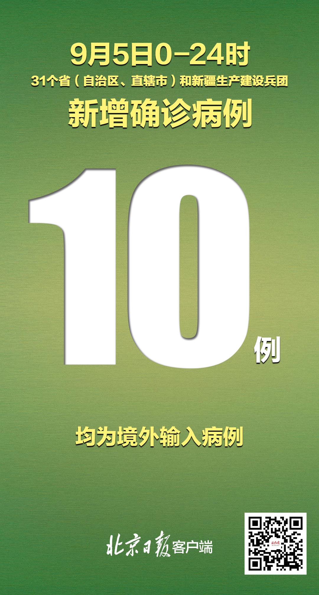 31省区市新增确诊20例︰(31省区市新增确诊病例21例_)-第2张图片