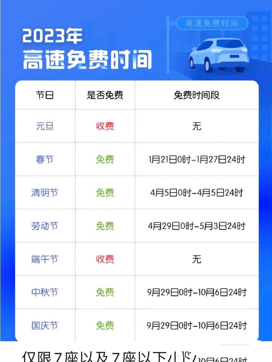 2024春节高速免费几号到几号〃2022春节高速路免费的时间-第2张图片