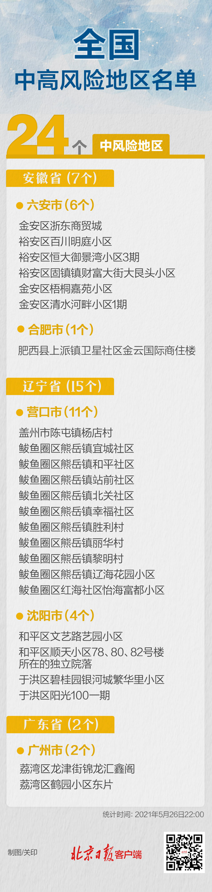 “成都中风险地区升至6个” 成都中风险地区有？-第3张图片