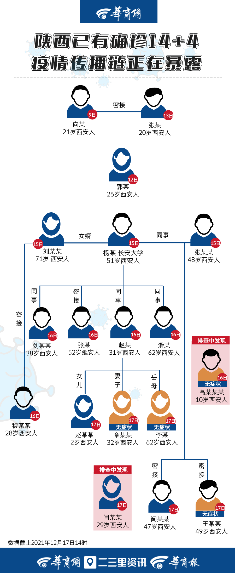 陕西疫情最新消息今天公布〃陕西疫情最新动态今天-第2张图片