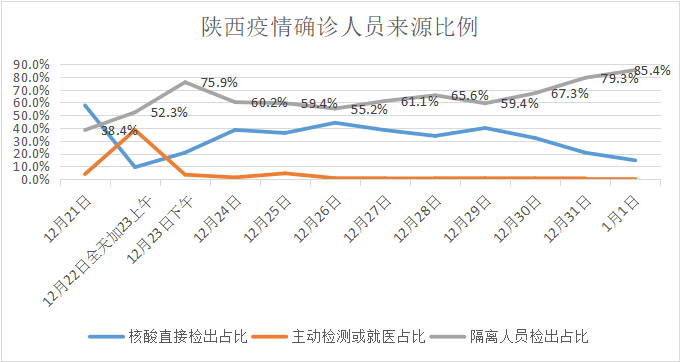 31省区市新增确诊病例46例-31省区市新增确诊1例-第3张图片
