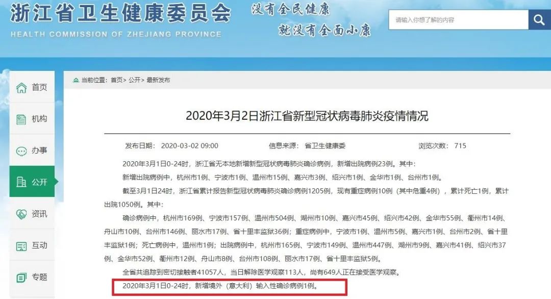 「31省新增确诊3504例」〃31省区新增确诊327例-第1张图片