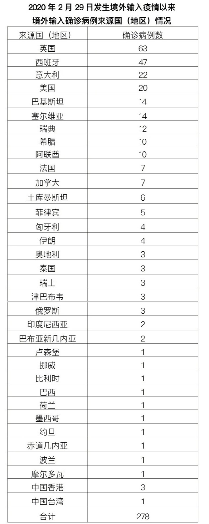 北京新增22例本土感染者〃北京新增21例-第2张图片