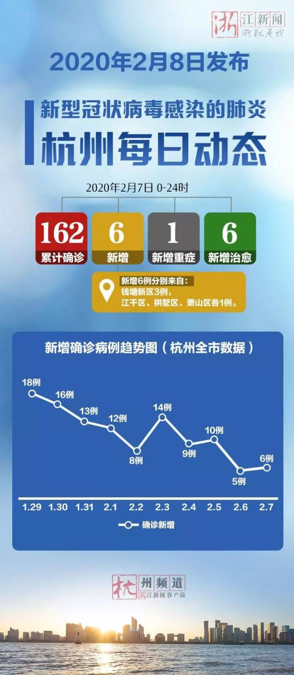 “杭州萧山疫情	” 杭州萧山疫情最新消息？-第1张图片