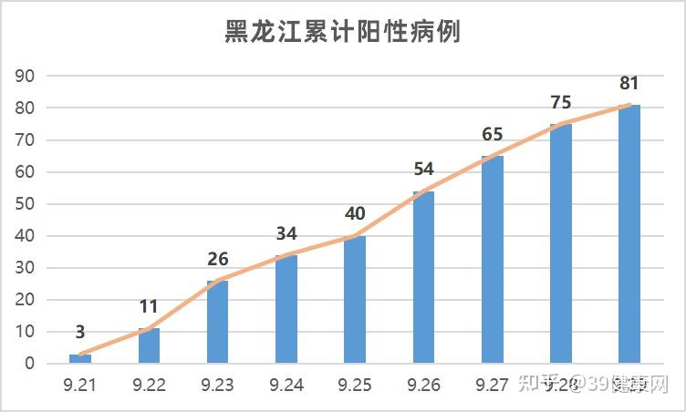 “31省份新增本土确诊2例在内蒙古” 新增本土病例9例,均在内蒙古？-第2张图片