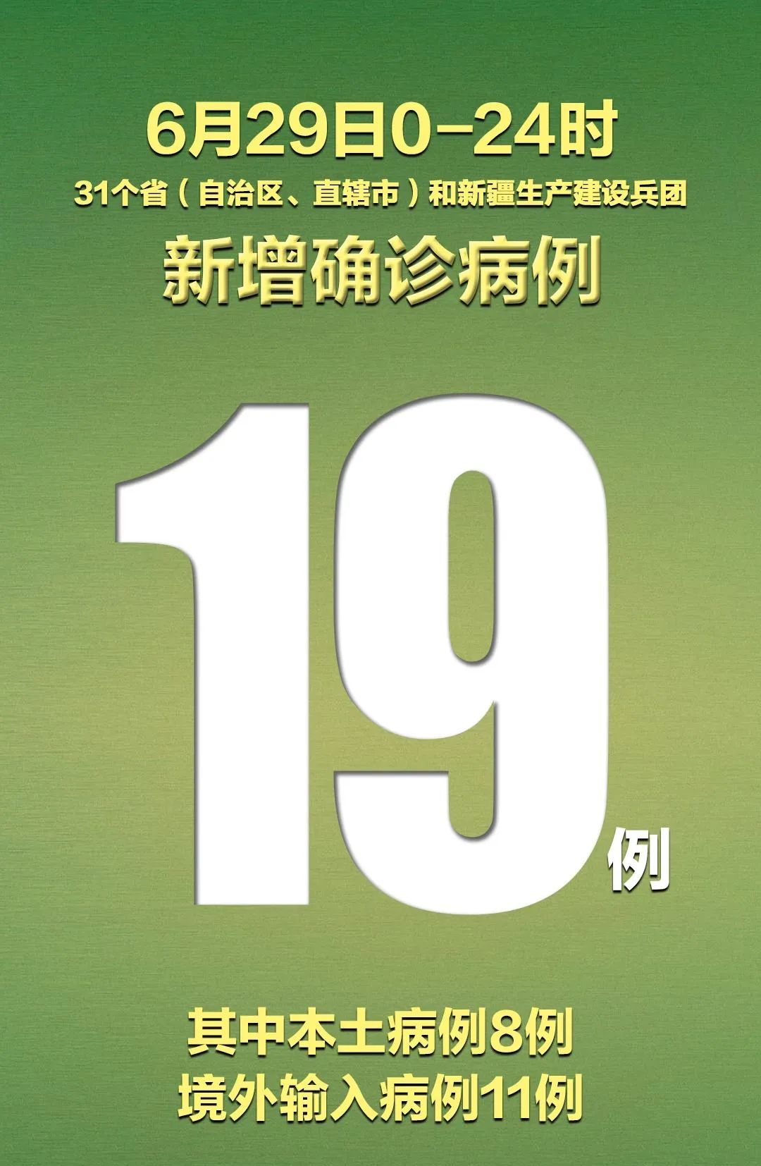 “31省份新增19例确诊	” 31省份新增确诊16例 本土2例？-第1张图片