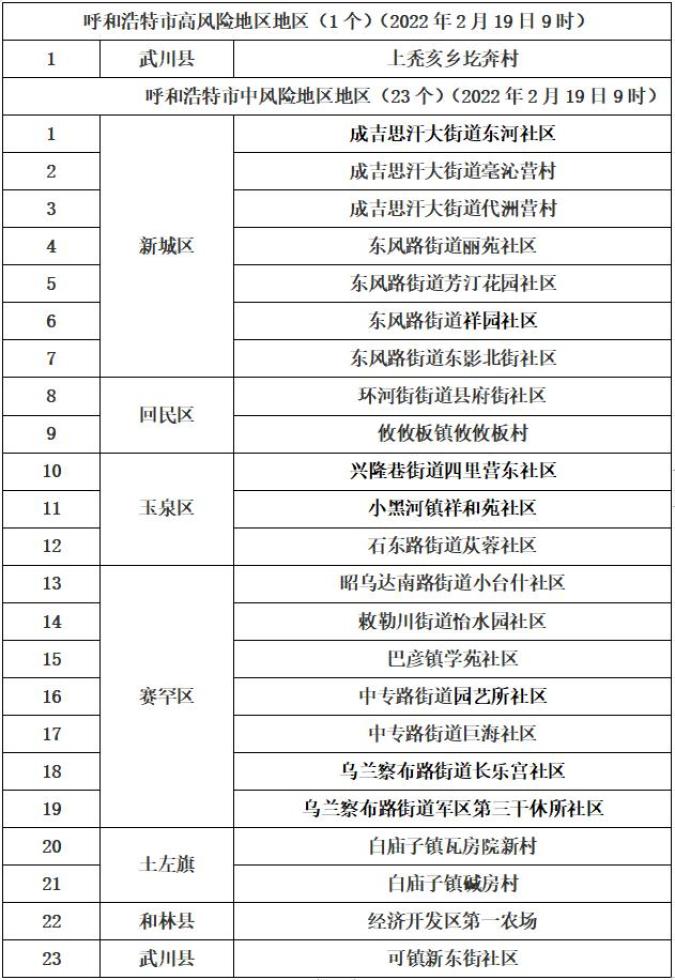 山西省疫情最新情况,山西省疫情最新情况今日新增-第1张图片