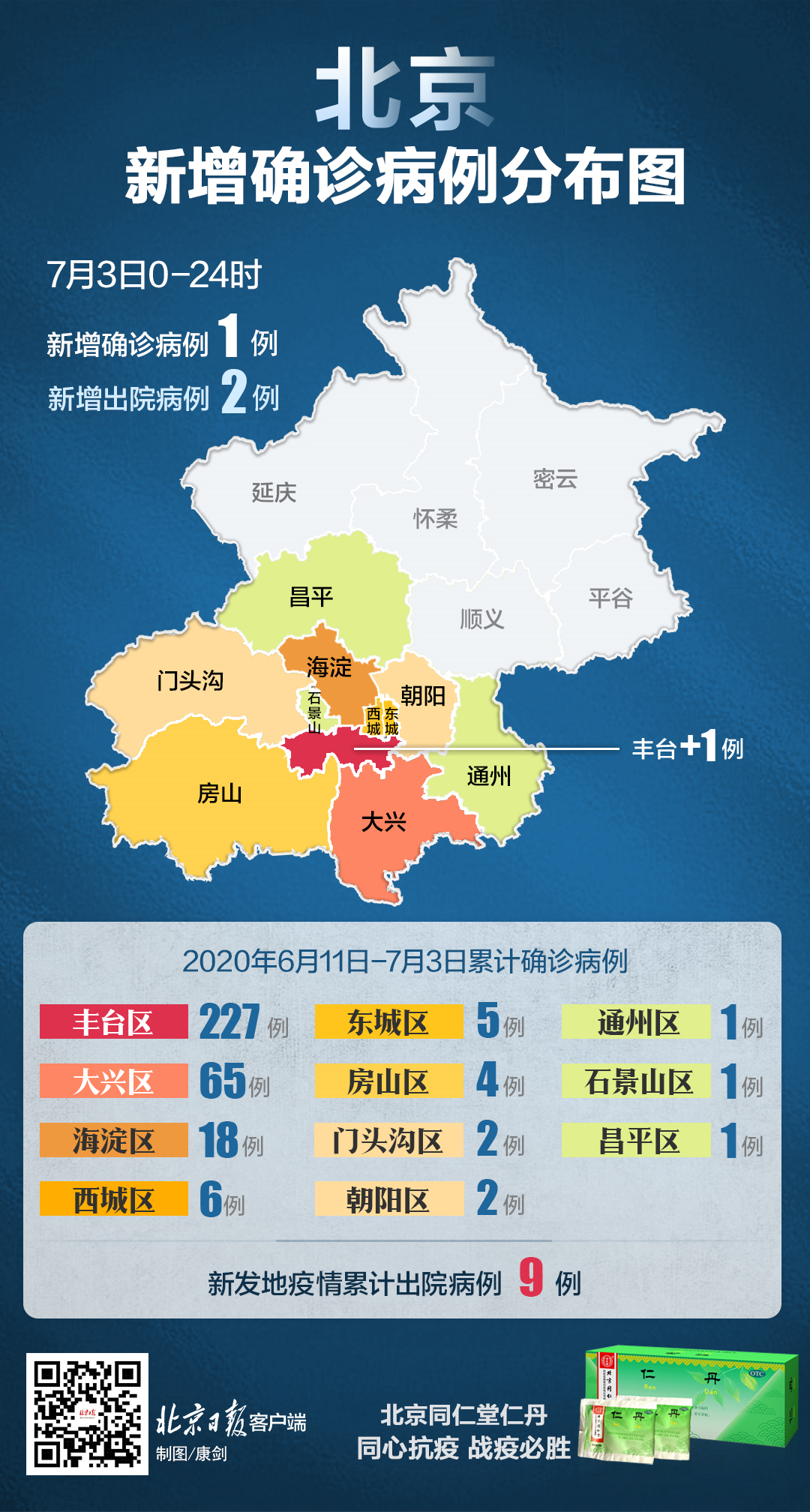 北京7例感染者详情,北京7名病例轨迹-第1张图片