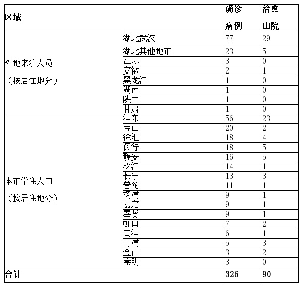 “苏州新增本土8例无症状4例	” 苏州新增3例新型冠状病毒？-第3张图片
