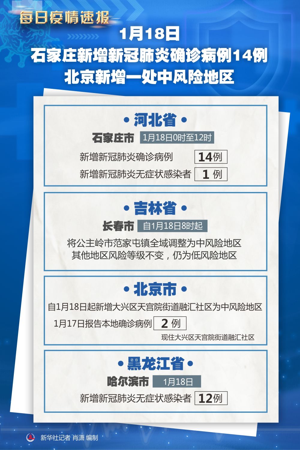 北京九区报告确诊病例.北京确诊9例-第2张图片