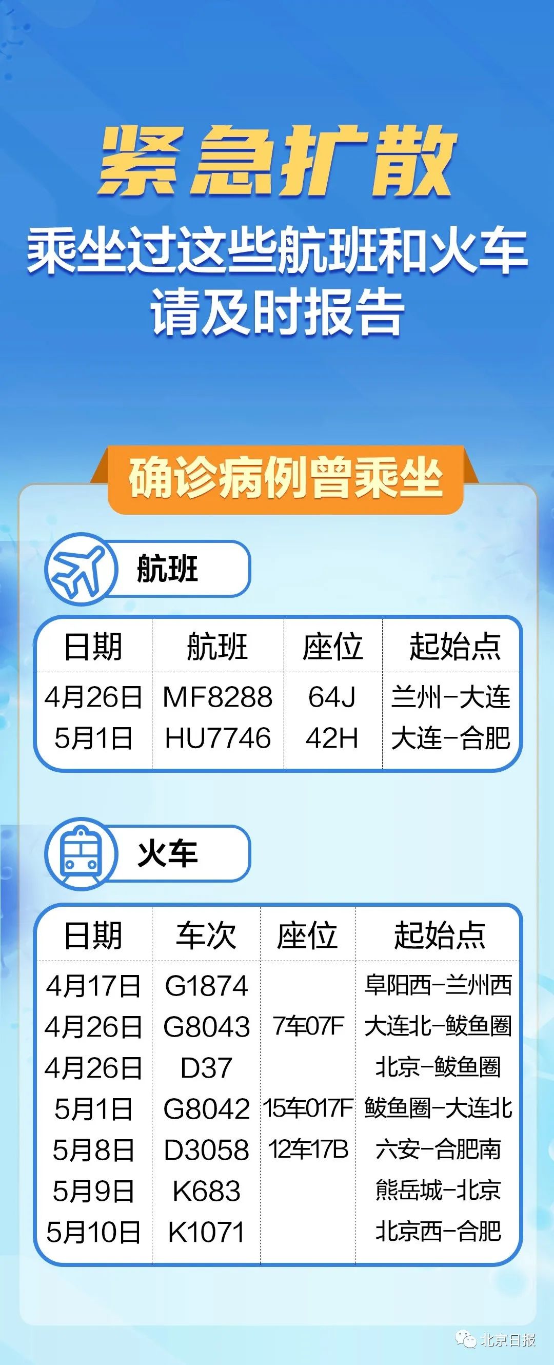 北京:因瞒报等引发防疫风险将追责︰(北京因瞒报等引发防疫风险将追责北京确诊病例瞒报)-第2张图片
