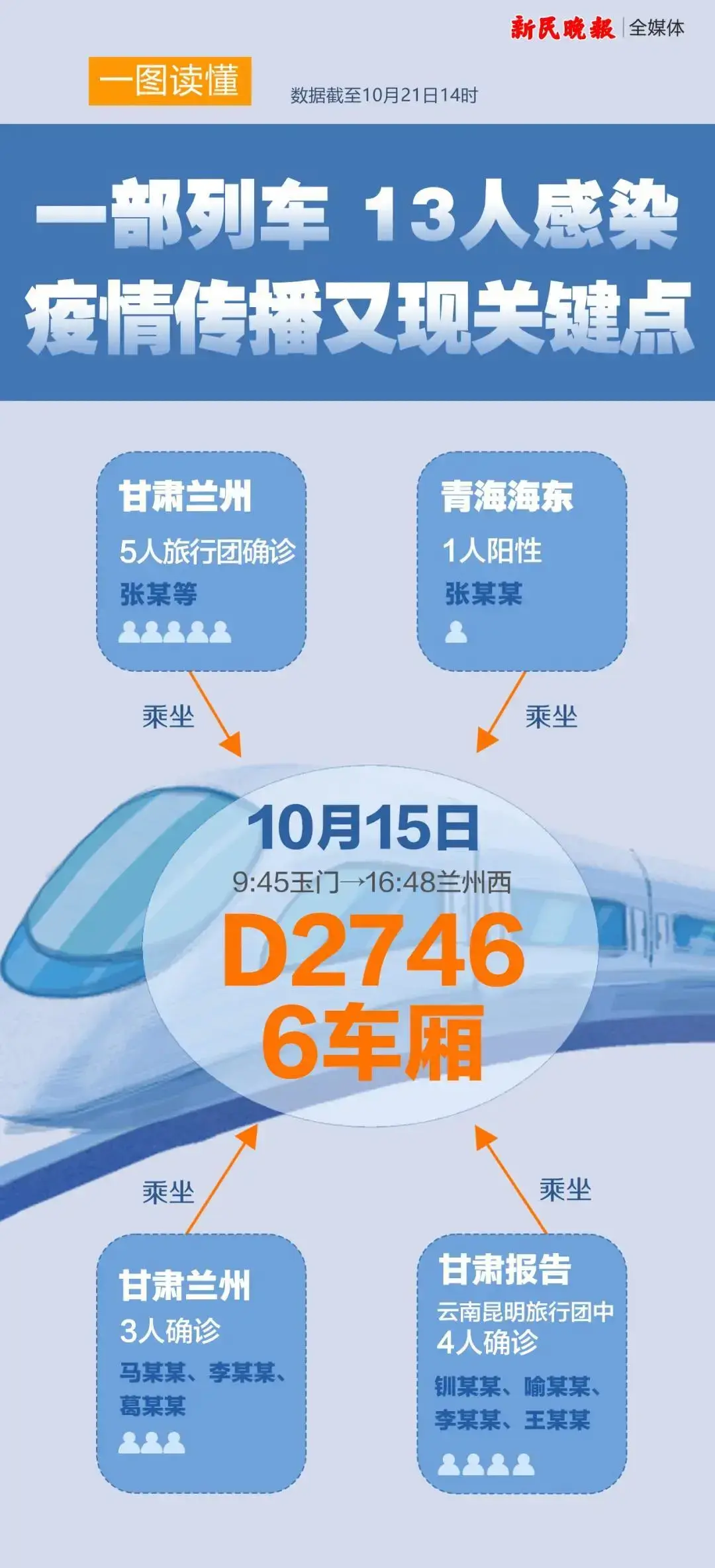 31省增本土确诊476例︰(31省增本土确诊476例地图)-第3张图片