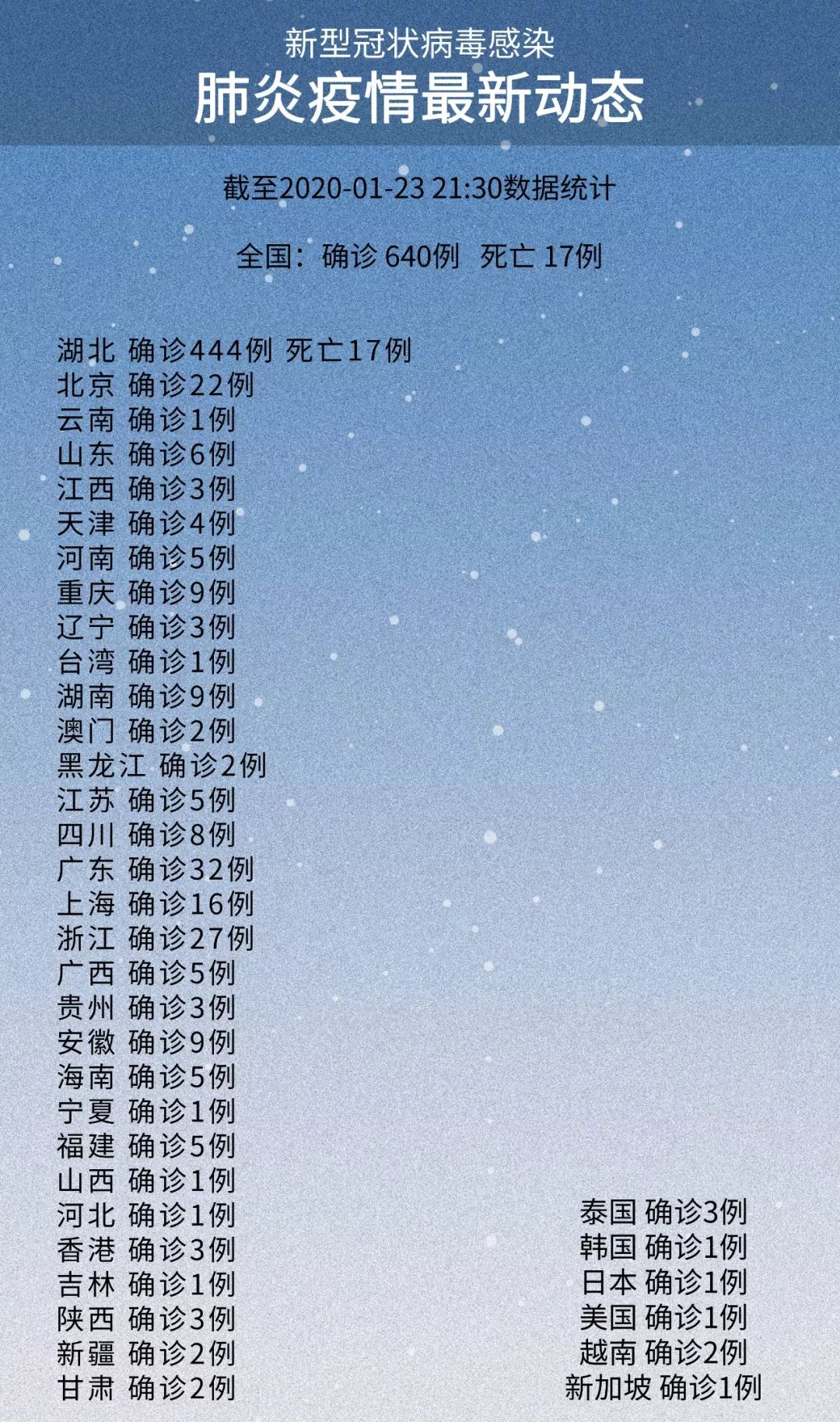 西安确诊︰(西安确诊新型肺炎封城)-第1张图片