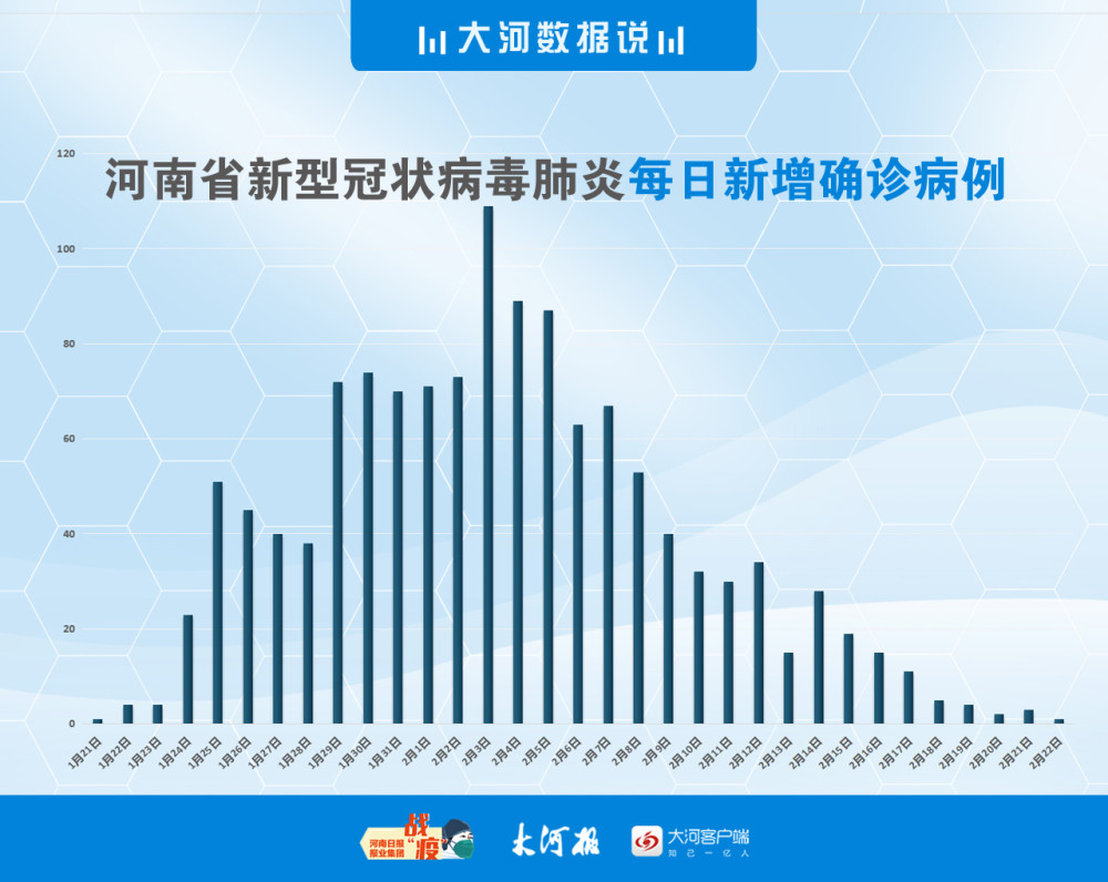 31省区市新增本土确诊59例,31省区市新增确诊20例 本土6例-第2张图片