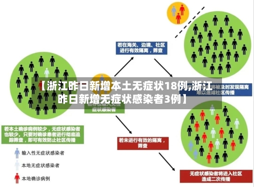 31省区市新增本土确诊59例,31省区市新增确诊20例 本土6例-第3张图片