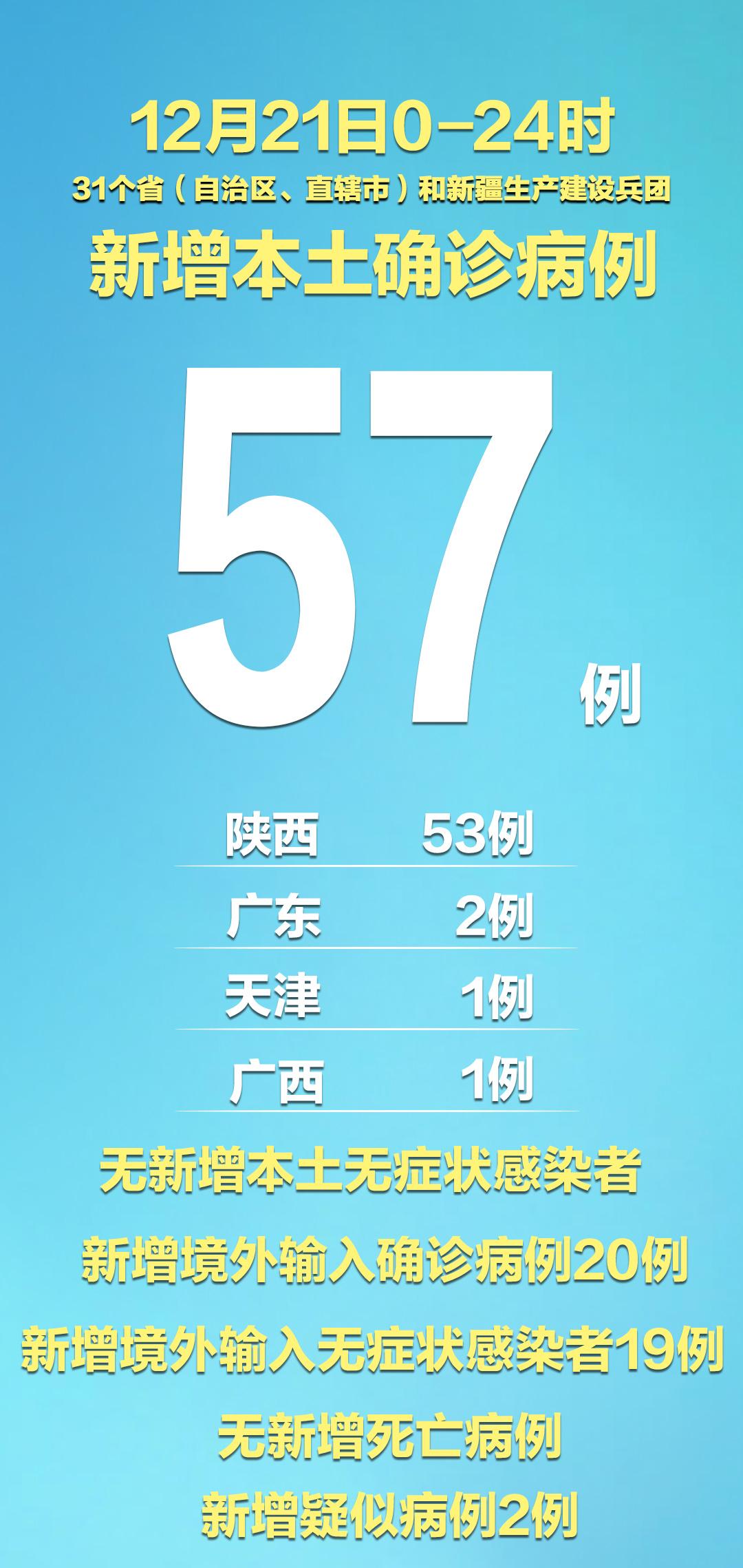 广西新增40例本土无症状-广西新增5例-第3张图片
