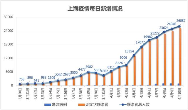 “上海疫情最新情况最新消息	” 上海疫情最新情况公布？-第1张图片