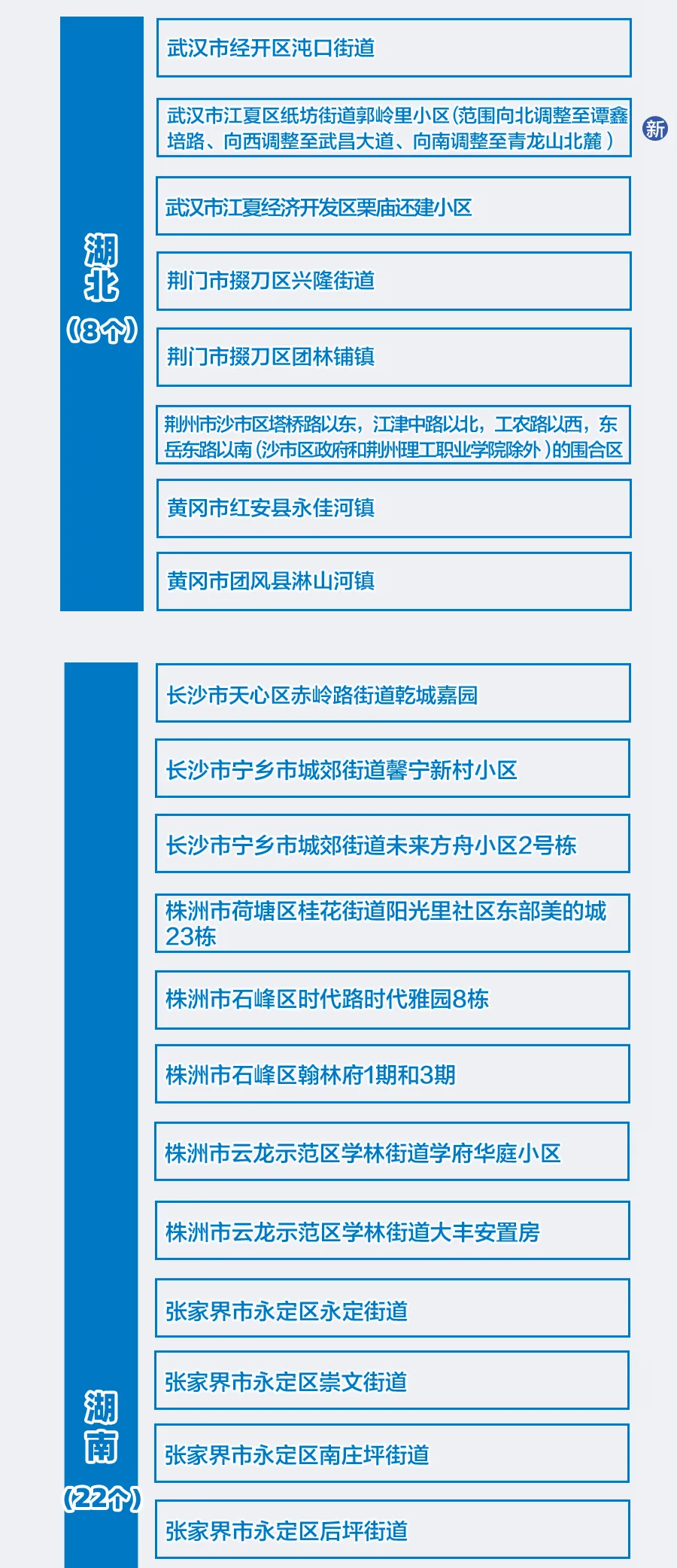 上海新增33个疫情中风险区〃上海疫情中风险地区有几个-第2张图片